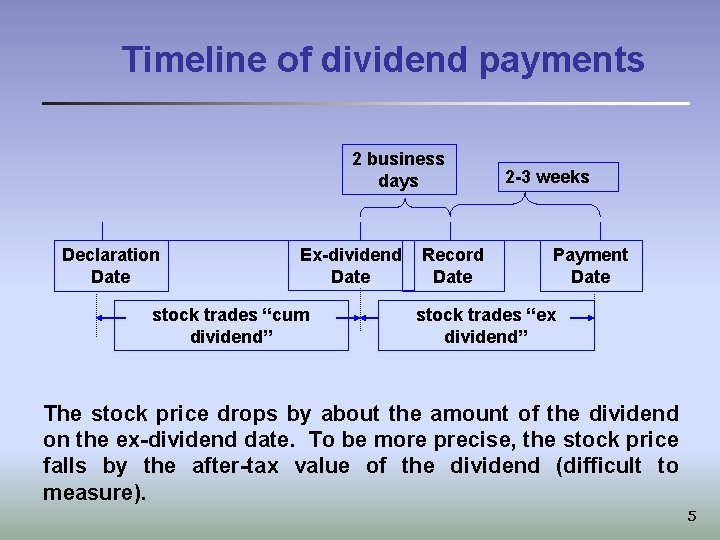 Timeline of dividend payments 2 business days Declaration Date Ex-dividend Date stock trades “cum