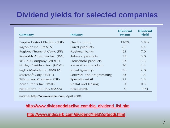 Dividend yields for selected companies http: //www. dividenddetective. com/big_dividend_list. htm http: //www. indexarb. com/dividend.