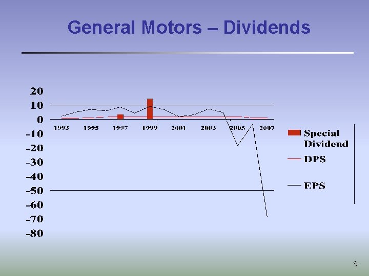 General Motors – Dividends 9 