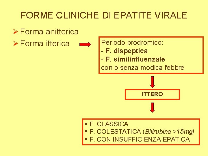 FORME CLINICHE DI EPATITE VIRALE Ø Forma anitterica Ø Forma itterica Periodo prodromico: -