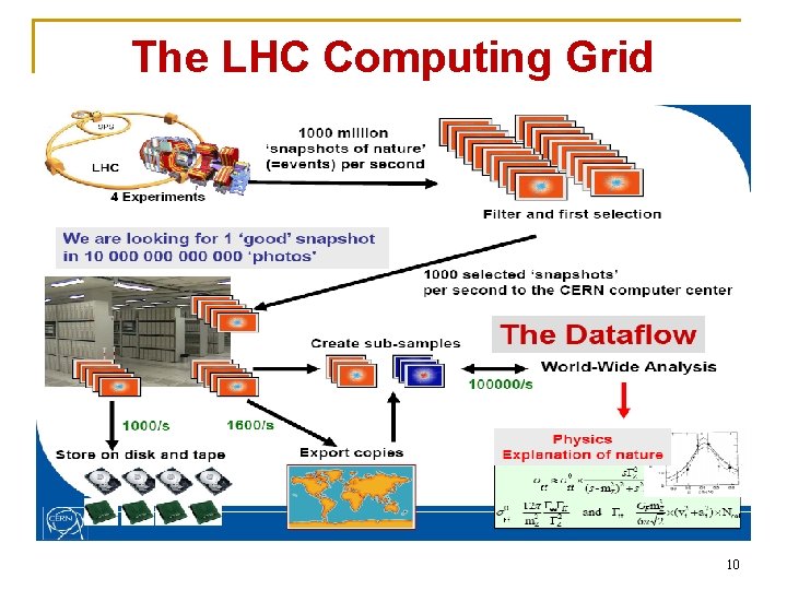 The LHC Computing Grid 10 