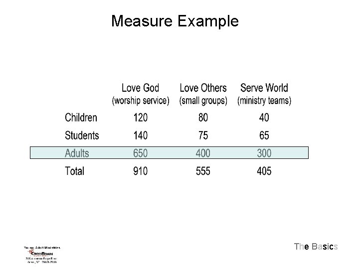 Measure Example The Basics 