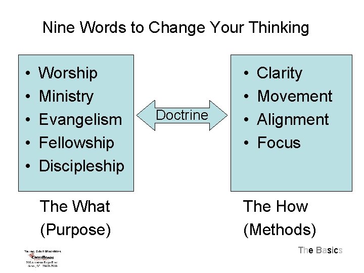 Nine Words to Change Your Thinking • • • Worship Ministry Evangelism Fellowship Discipleship