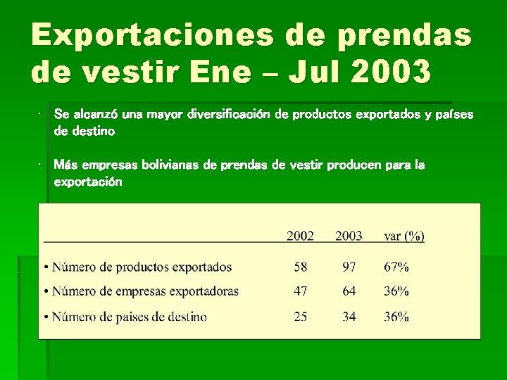 Exportaciones de prendas de vestir Ene – Jul 2003 • Se alcanzó una mayor