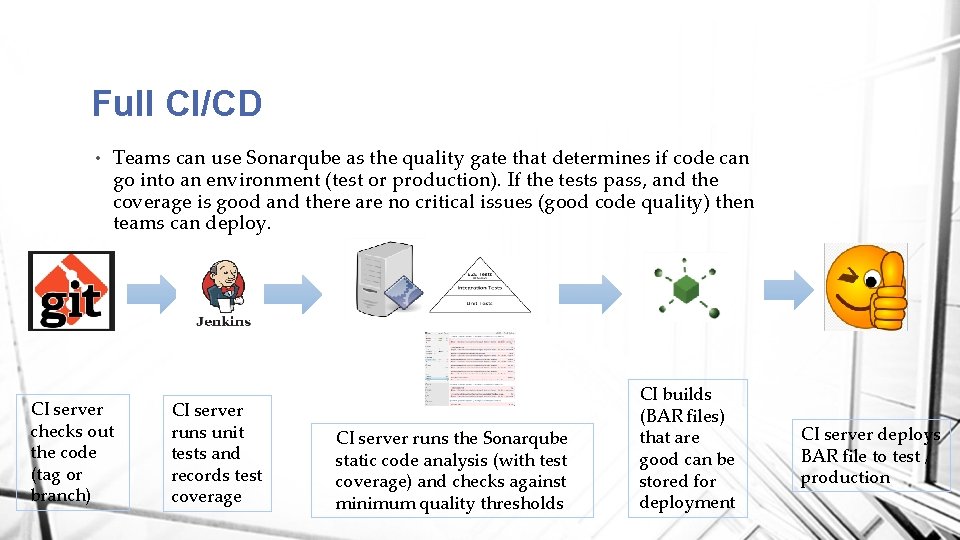 Full CI/CD • Teams can use Sonarqube as the quality gate that determines if