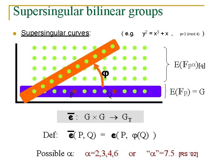 Supersingular bilinear groups n Supersingular curves: ( e. g. y 2 = x 3