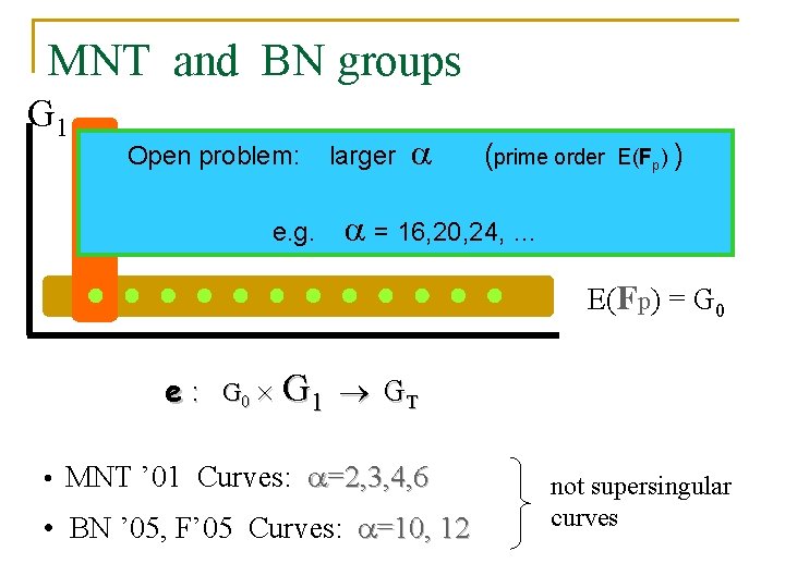 MNT and BN groups G 1 Open problem: e. g. larger (prime order =