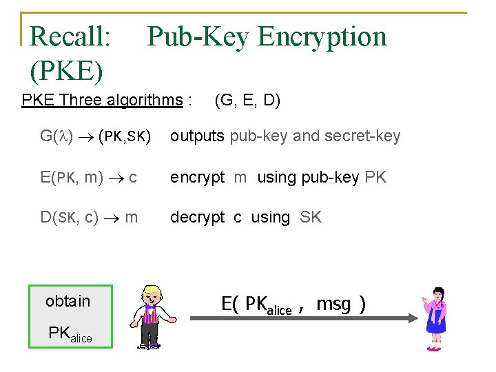 Recall: (PKE) Pub-Key Encryption PKE Three algorithms : (G, E, D) G( ) (PK,