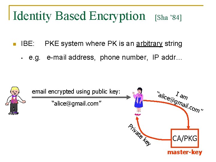 Identity Based Encryption n IBE: • [Sha ’ 84] PKE system where PK is