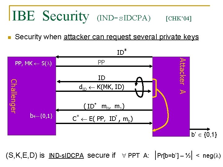 IBE Security n (IND-s. IDCPA) [CHK’ 04] Security when attacker can request several private