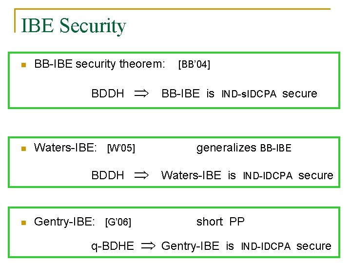 IBE Security n BB-IBE security theorem: BDDH n Waters-IBE: [W’ 05] BDDH n BB-IBE