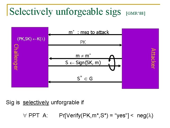 Selectively unforgeable sigs [GMR’ 88] m* : msg to attack (PK, SK) K( )