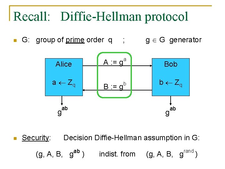 Recall: Diffie-Hellman protocol n G: group of prime order q Alice a Zq g