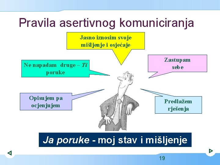 Pravila asertivnog komuniciranja Jasno iznosim svoje mišljenje i osjećaje Ne napadam druge – Ti