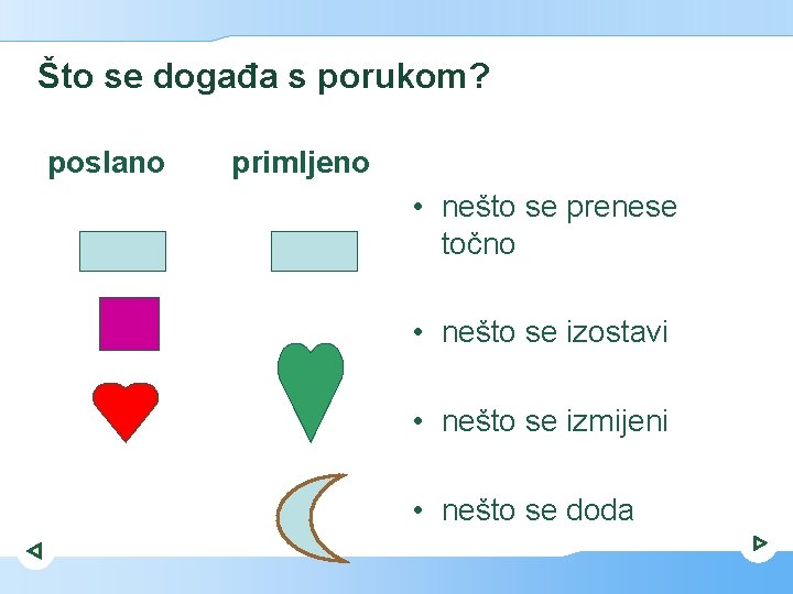 Što se događa s porukom? poslano primljeno • nešto se prenese točno • nešto