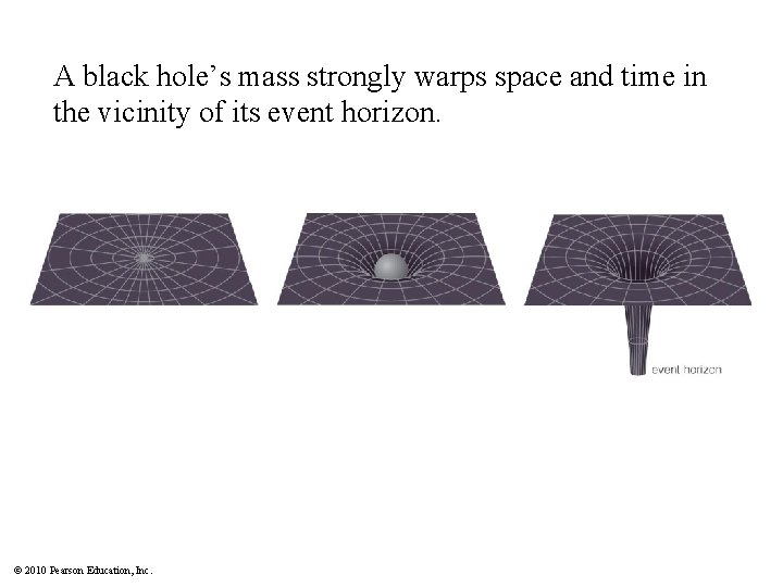 A black hole’s mass strongly warps space and time in the vicinity of its