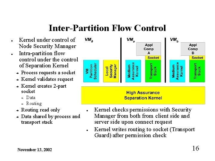 Inter-Partition Flow Control Kernel under control of Node Security Manager Intra-partition flow control under