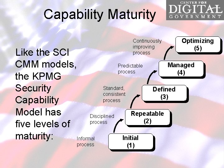 Capability Maturity Continuously improving process Optimizing (5) Like the SCI Managed CMM models, Predictable