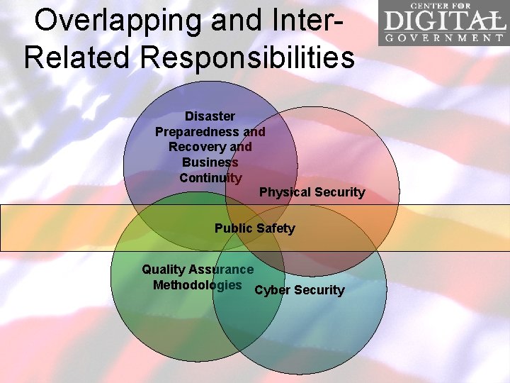Overlapping and Inter. Related Responsibilities Disaster Preparedness and Recovery and Business Continuity Physical Security