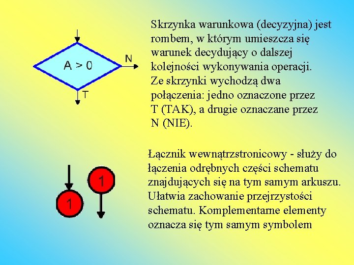 Skrzynka warunkowa (decyzyjna) jest rombem, w którym umieszcza się warunek decydujący o dalszej kolejności