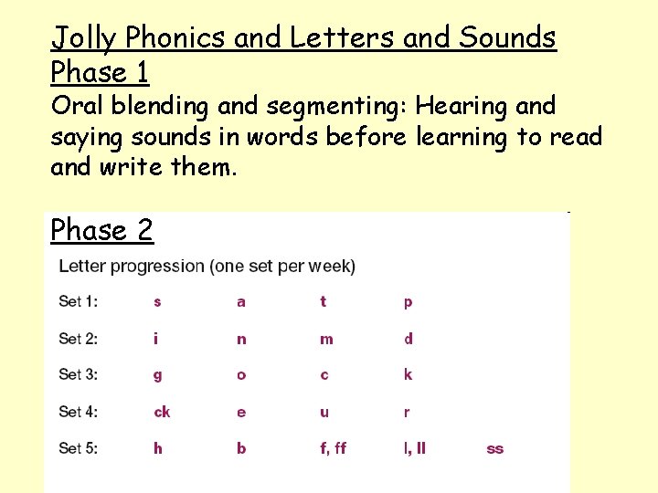 Jolly Phonics and Letters and Sounds Phase 1 Oral blending and segmenting: Hearing and