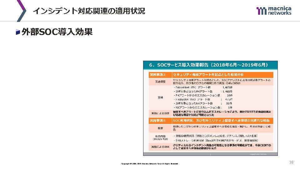 インシデント対応関連の適用状況 外部SOC導入効果 Copyright © 2004 -2019 Macnica Networks Corp. All Rights Reserved. 38 