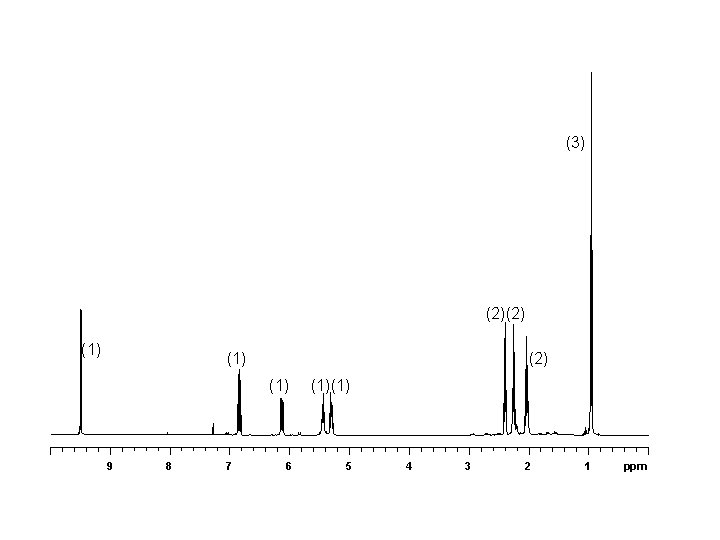 (3) (2)(2) (1) 9 8 7 (1)(1) 6 5 4 3 2 1 ppm
