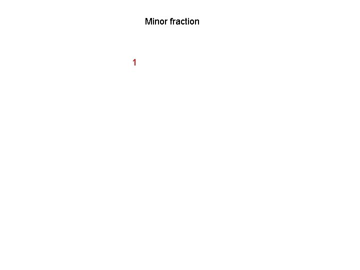 Minor fraction 1 