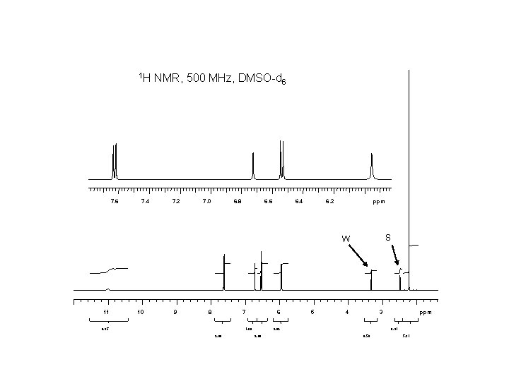 1 H 7. 6 7. 4 NMR, 500 MHz, DMSO-d 6 7. 2 7.