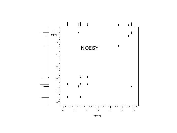 F 1 (ppm) 3 NOESY 4 5 6 7 8 8 7 6 5