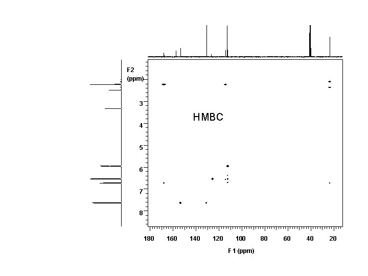 F 2 (ppm) 3 HMBC 4 5 6 7 8 180 160 140 120