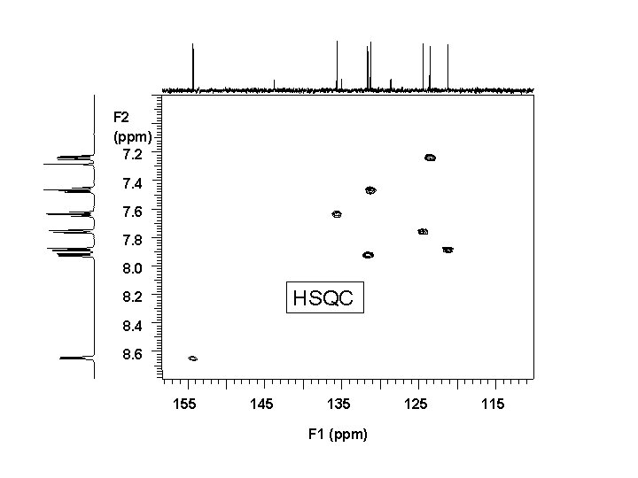 F 2 (ppm) 7. 2 7. 4 7. 6 7. 8 8. 0 HSQC
