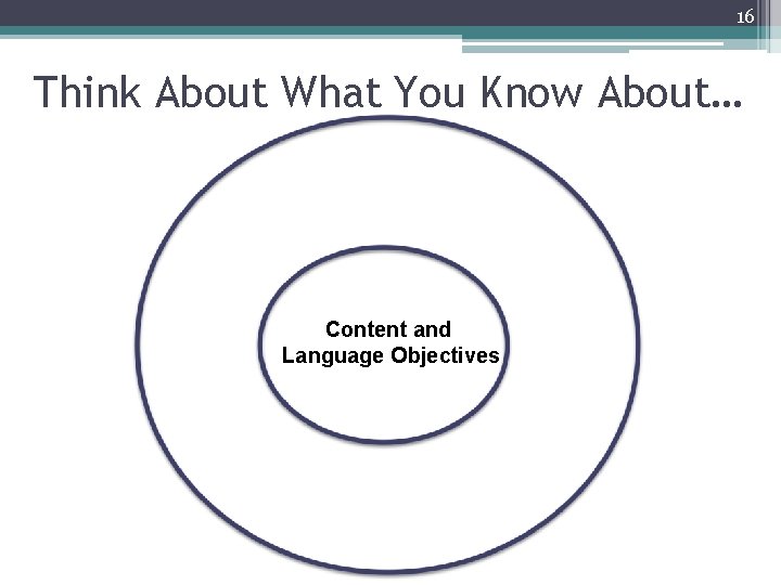 16 Think About What You Know About… Content and Language Objectives 