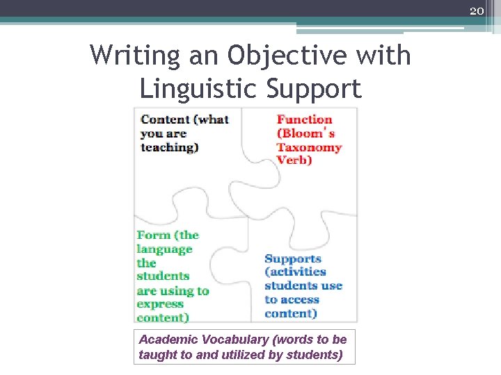 20 Writing an Objective with Linguistic Support Academic Vocabulary (words to be taught to