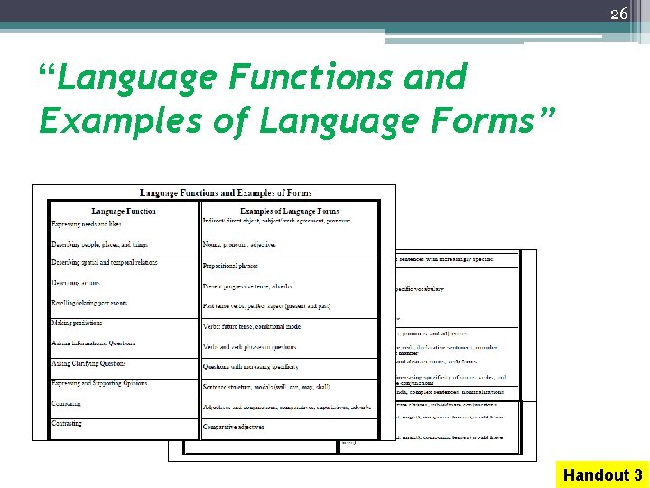26 “Language Functions and Examples of Language Forms” Handout 3 