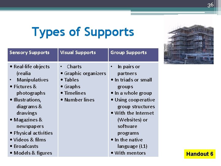 36 Types of Supports Sensory Supports Visual Supports Group Supports • Real-life objects (realia