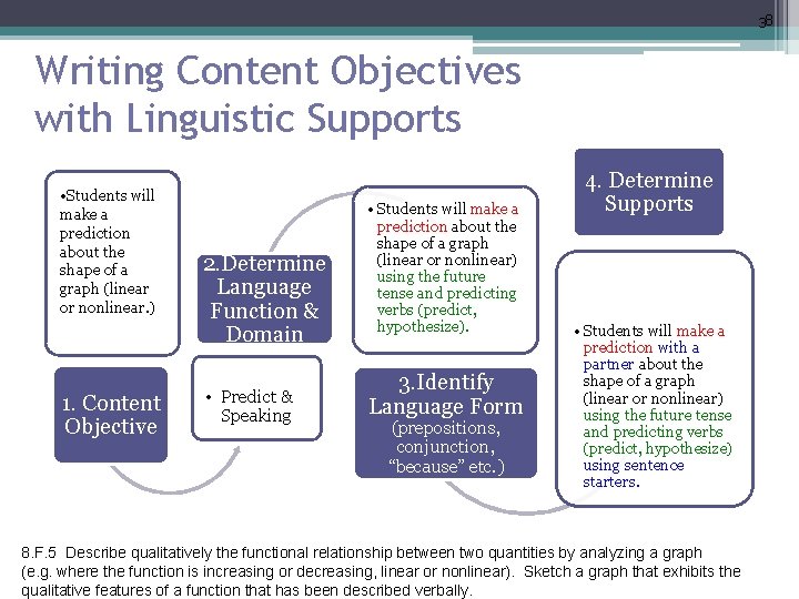 38 Writing Content Objectives with Linguistic Supports • Students will make a prediction about