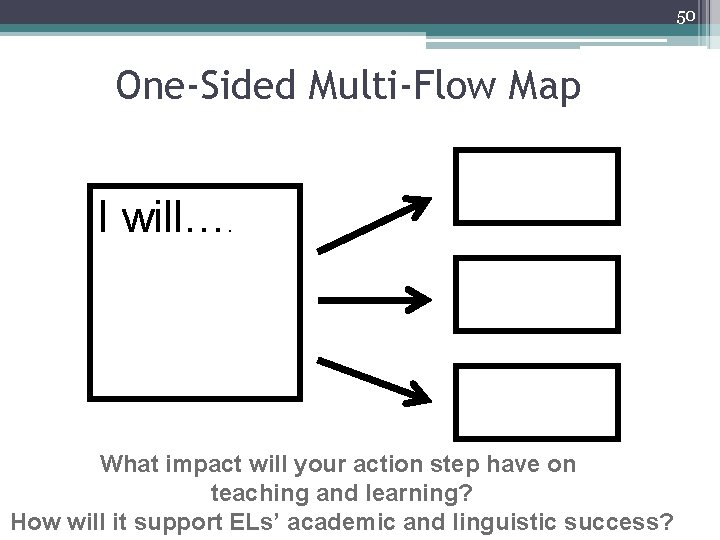 50 One-Sided Multi-Flow Map I will…. What impact will your action step have on