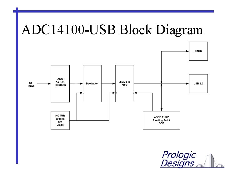 ADC 14100 -USB Block Diagram 