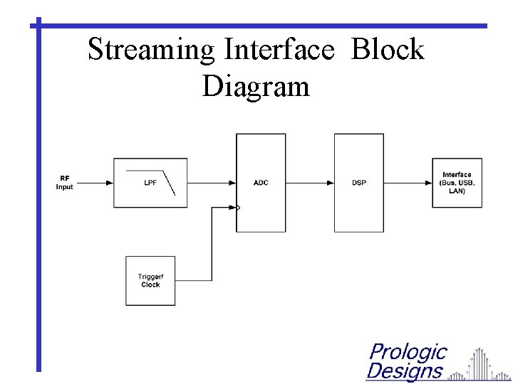 Streaming Interface Block Diagram Streaming Interface Block Diagram