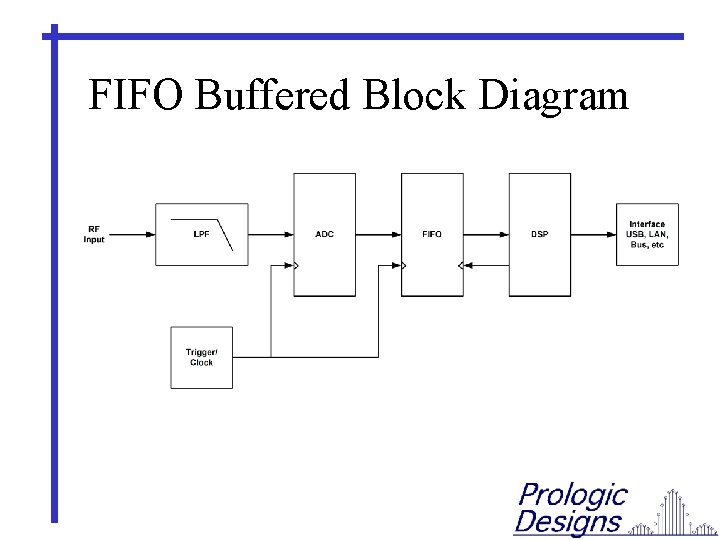 FIFO Buffered Block Diagram 