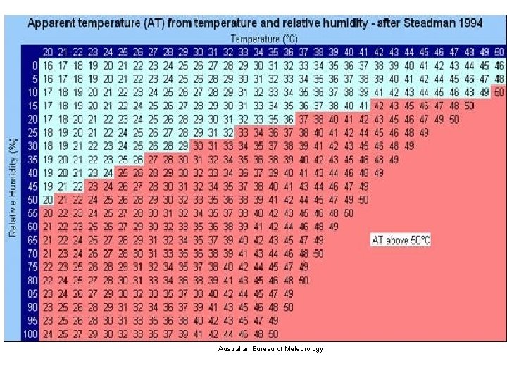 Australian Bureau of Meteorology 