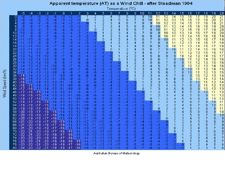 Australian Bureau of Meteorology 