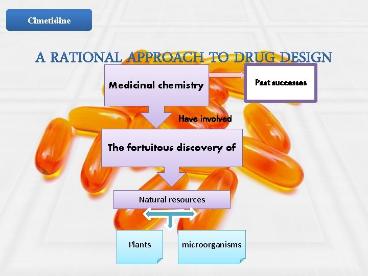 Cimetidine Medicinal chemistry Have involved The fortuitous discovery of Natural resources Plants microorganisms Past
