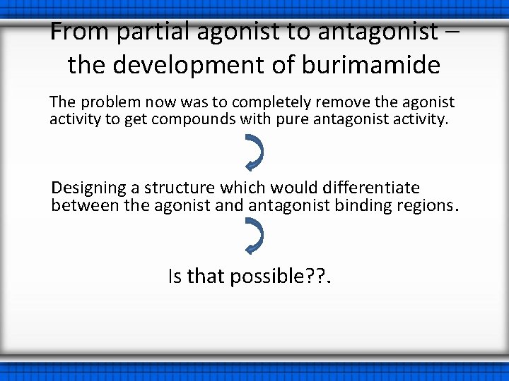 From partial agonist to antagonist – the development of burimamide The problem now was