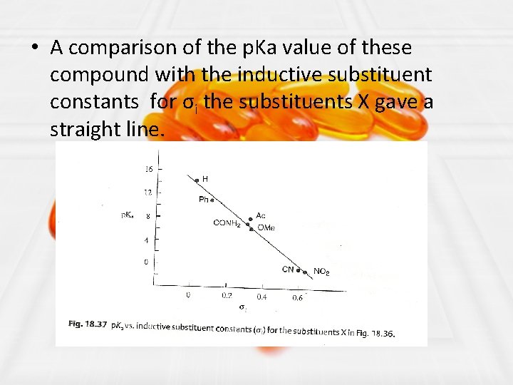  • A comparison of the p. Ka value of these compound with the
