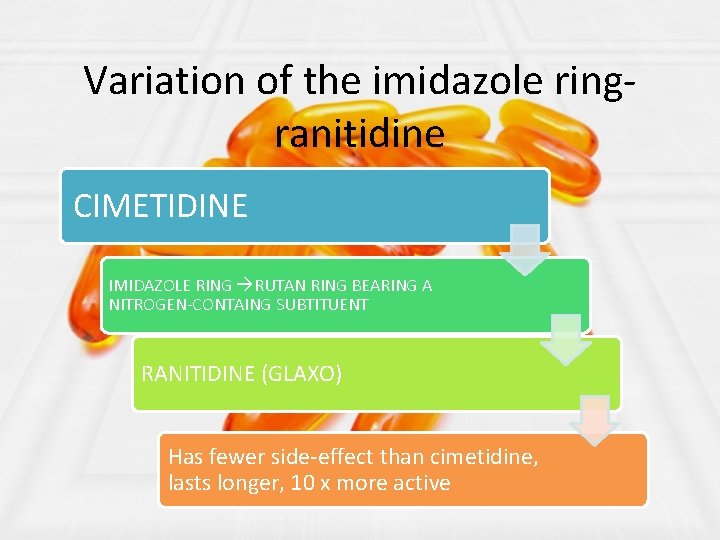 Variation of the imidazole ringranitidine CIMETIDINE IMIDAZOLE RING RUTAN RING BEARING A NITROGEN-CONTAING SUBTITUENT