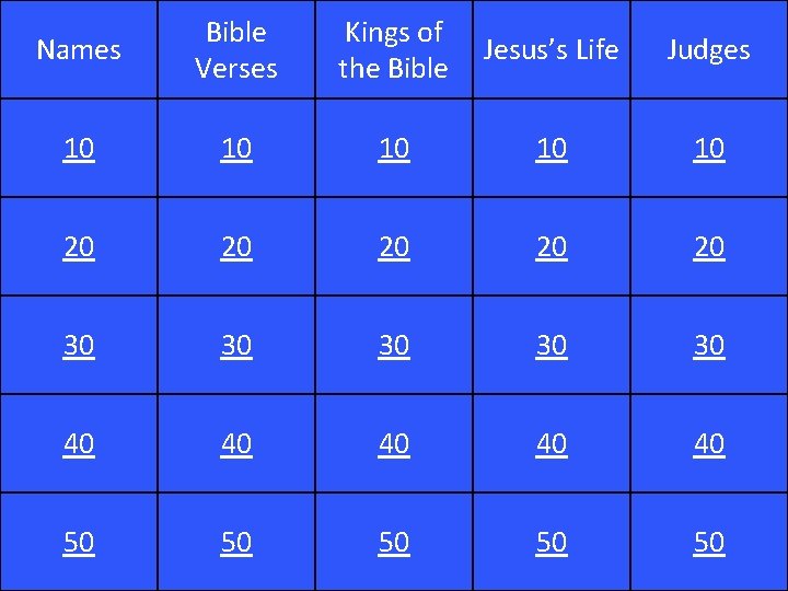 Names Bible Verses Kings of the Bible Jesus’s Life Judges 10 10 10 20