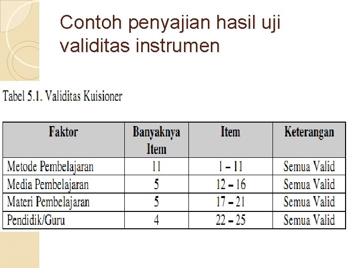 Contoh penyajian hasil uji validitas instrumen 