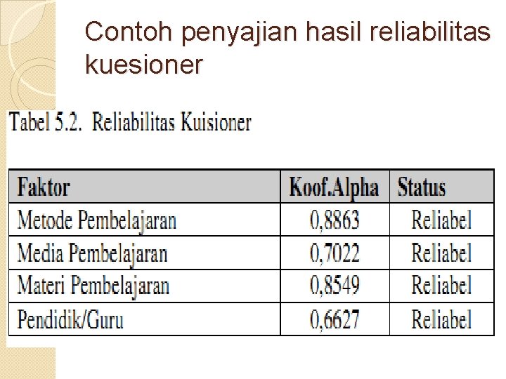 Contoh penyajian hasil reliabilitas kuesioner 